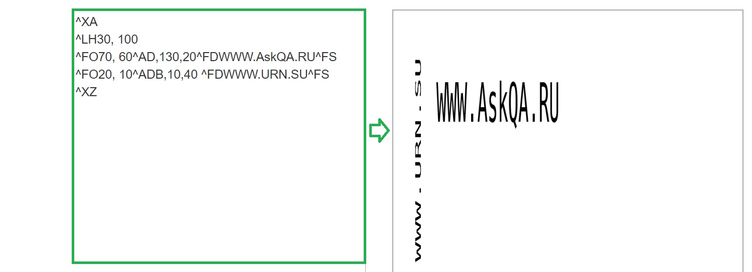 Текст разного размера шрифта поперёк тега ZPL команда A изображение с сайта www.AskQA.ru